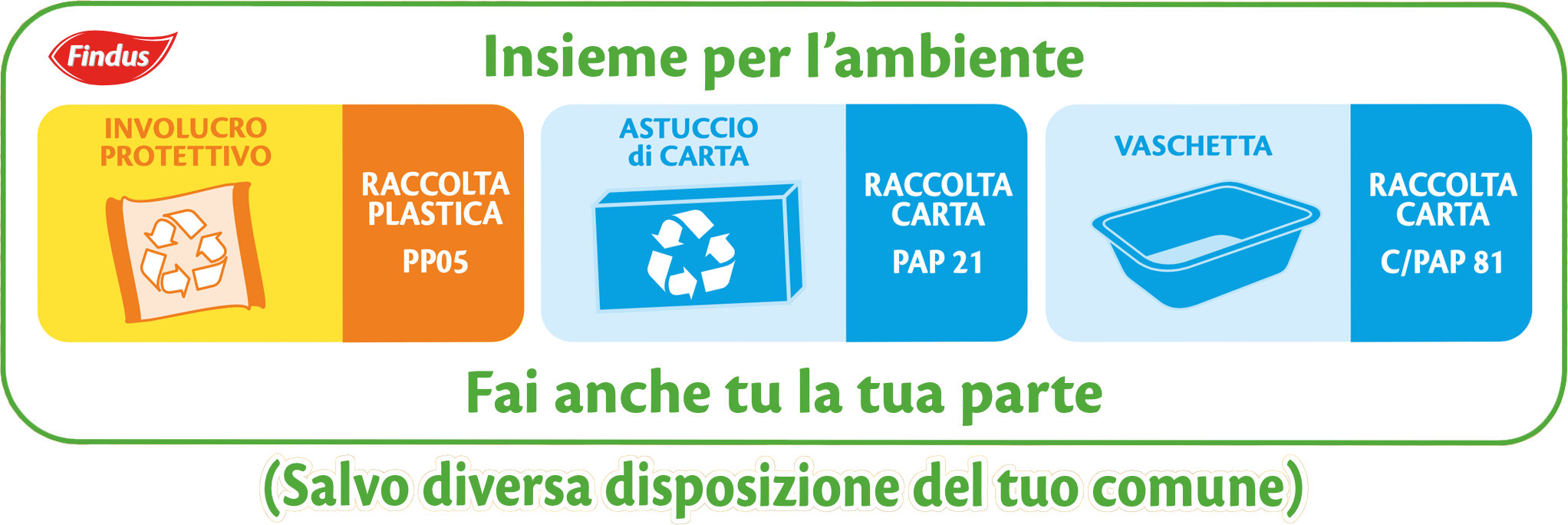 Smaltimento Lasagne alla Bolognese