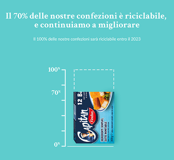 Packaging sostenibile - confezioni Findus riciclabili