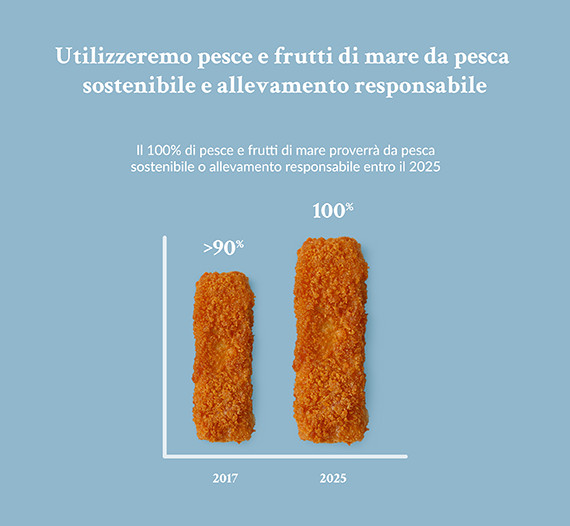 Pesca sostenibile - pesci e frutti di mare da allevamento responsabile